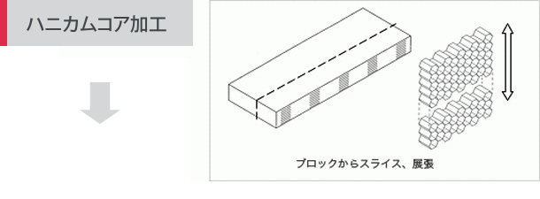 ハニカムコア加工