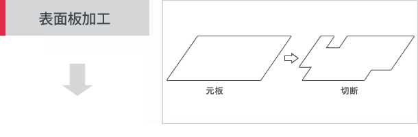 表面板加工