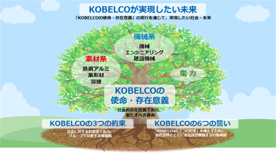 グループ企業理念体系図