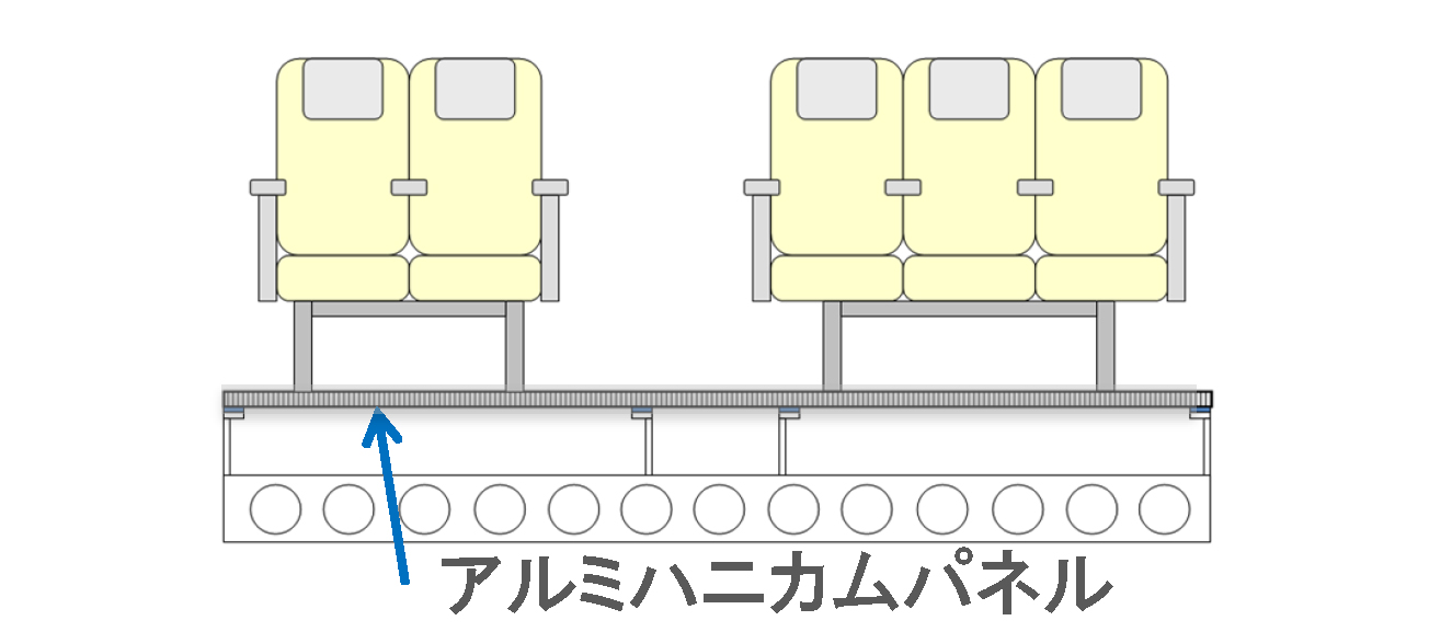 アルミハニカムパネル