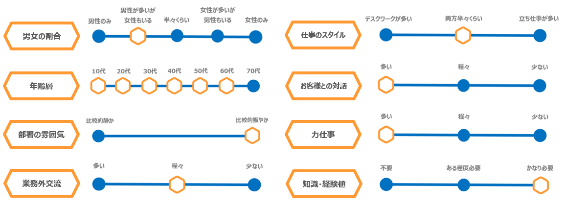 営業開発部
