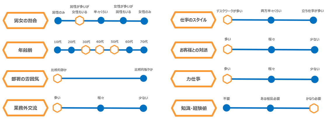品質保証部