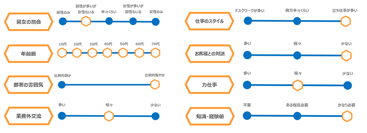 製造部