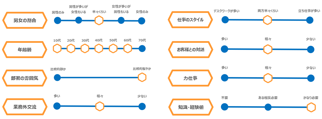 総務部